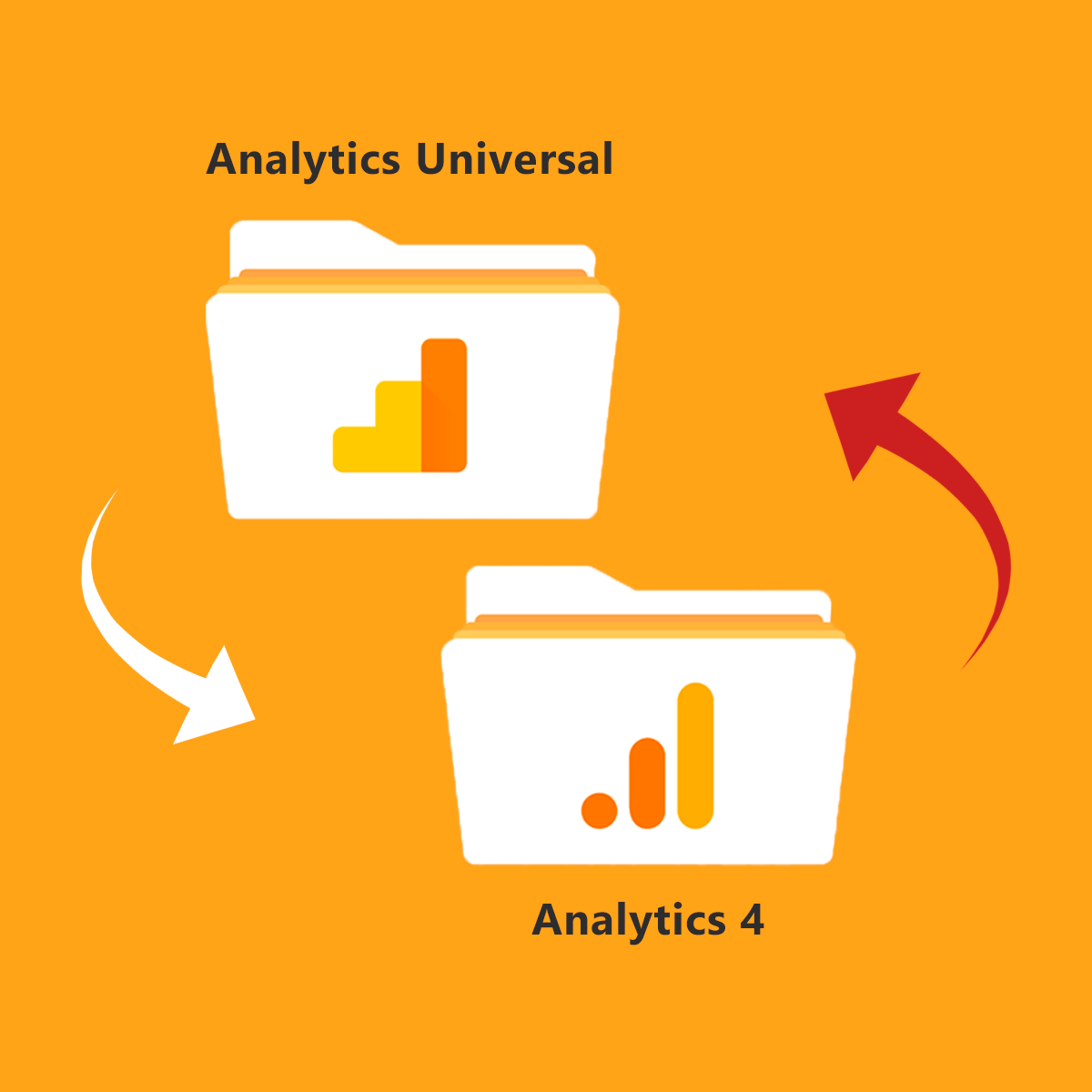 O fim do Google Analytics Universal. Saiba o que vai mudar O Google decidiu parar de oferecer suporte ao Universal Analytics. Saiba como isso afetara o seu gráfico e o que você deve fazer para não perder dados.