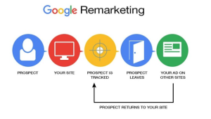 remarketing-para-midia-paga Mídia paga é a publicidade em que é paga pela parte que adere à mensagem. Pode ser um anúncio completo de estranhos, ou pode ser um anúncio comercial com o qual você tem parceria e controle.