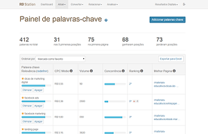 Rd-station-marketing A RD Station é uma plataforma criada pela agência Resultados Digitais que oferece diversas ferramentas de marketing digital para empresas que buscam expandir sua presença on-line, gerar leads e aumentar as vendas na internet.
