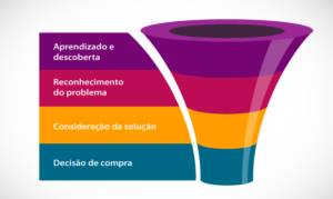 Segmentação de lead: o que é e como fazer AGNC Agência de Marketing Testes gratuitos ou versões de avaliação: Se aplicável ao seu produto ou serviço, ofereça testes gratuitos ou versões de avaliação por um período limitado. Os leads interessados precisarão fornecer seus dados de contato para acessar essa oferta.
