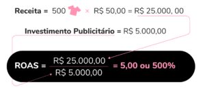 Cálculo de Roas: um guia completo para medir o retorno do seu investiment AGNC Agência de Marketing roas como calcular exemplo AGNC - Agência de Marketing