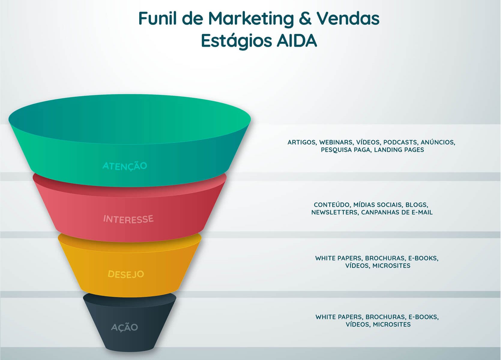 o-que-e-funil-de-vendas-1 Que É Funil De Vendas: Você provavelmente já ouviu falar do termo "funil de vendas" quando se trata de marketing digital. Mas o que exatamente é um funil de vendas e por que é uma estratégia essencial para impulsionar as vendas?