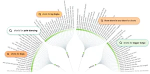 As 10 melhores ferramentas de pesquisa de palavras-chave para otimização de SEO AGNC Agência de Marketing SEO On-Page: Otimize a estrutura do seu site, meta tags, títulos e conteúdo para alinhar com palavras-chave relevantes.