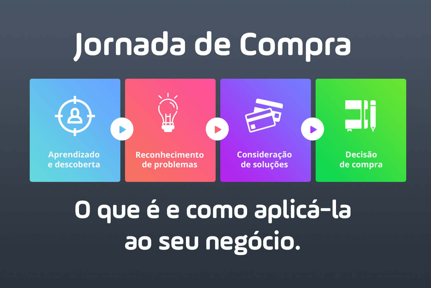 Jornada De Compras: O Que É E Como Funciona Em 2023? A jornada de compras é o processo pelo qual um consumidor passa, desde a identificação de uma necessidade até a efetivação da compra. LEIA!