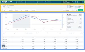Taboola Ads: O que é e como usar? AGNC Agência de Marketing Neste artigo, exploramos o Taboola Ads, uma poderosa plataforma de publicidade nativa. Discutimos o conceito de Native Ads e como o Taboola Ads utiliza essa abordagem para fornecer uma experiência de anúncio mais atraente.