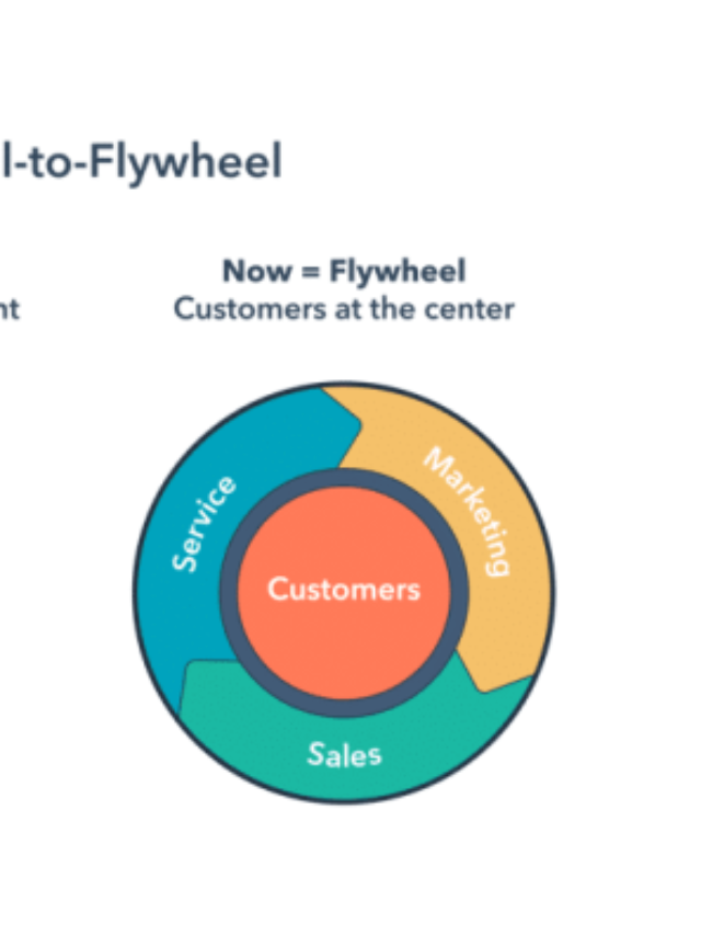 cropped-perbedaan-flywheel-marketing-dan-funnel-marketing.png