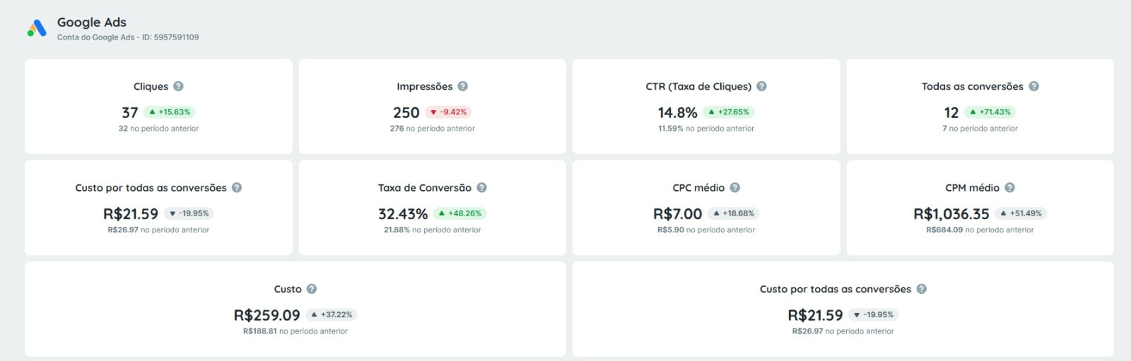 570101fd 8273 4ea3 8f6c ee69e989438a AGNC - Agência de Marketing