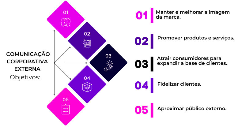 etapas da comunicacao corporativas AGNC - Agência de Marketing