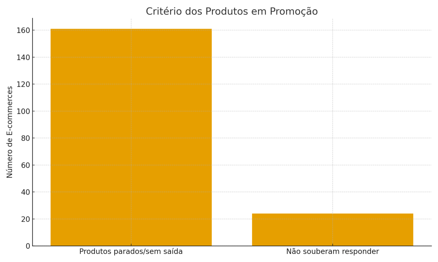Pesquisa da AGNC revela: 47% dos e-commerces brasileiros ainda não se prepararam para a Black Friday 2025 AGNC Agência de Marketing A AGNC Marketing e Publicidade, agência especializada em performance e estratégias de crescimento digital, realizou uma pesquisa nacional com gestores de e-commerce para entender como o mercado brasileiro está se preparando para a Black Friday 2025.