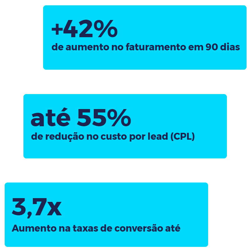 beneficios 1 AGNC - Agência de Marketing