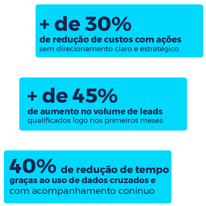 benefiicios 2026 consultoria de mkt AGNC - Agência de Marketing