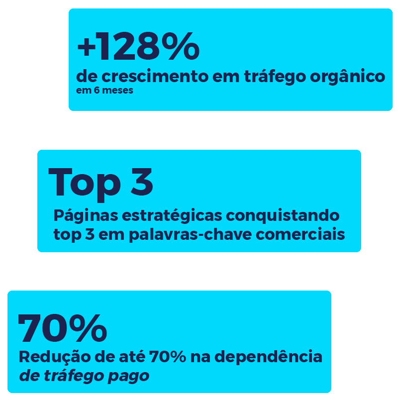 benefiicios 2026 seo AGNC - Agência de Marketing