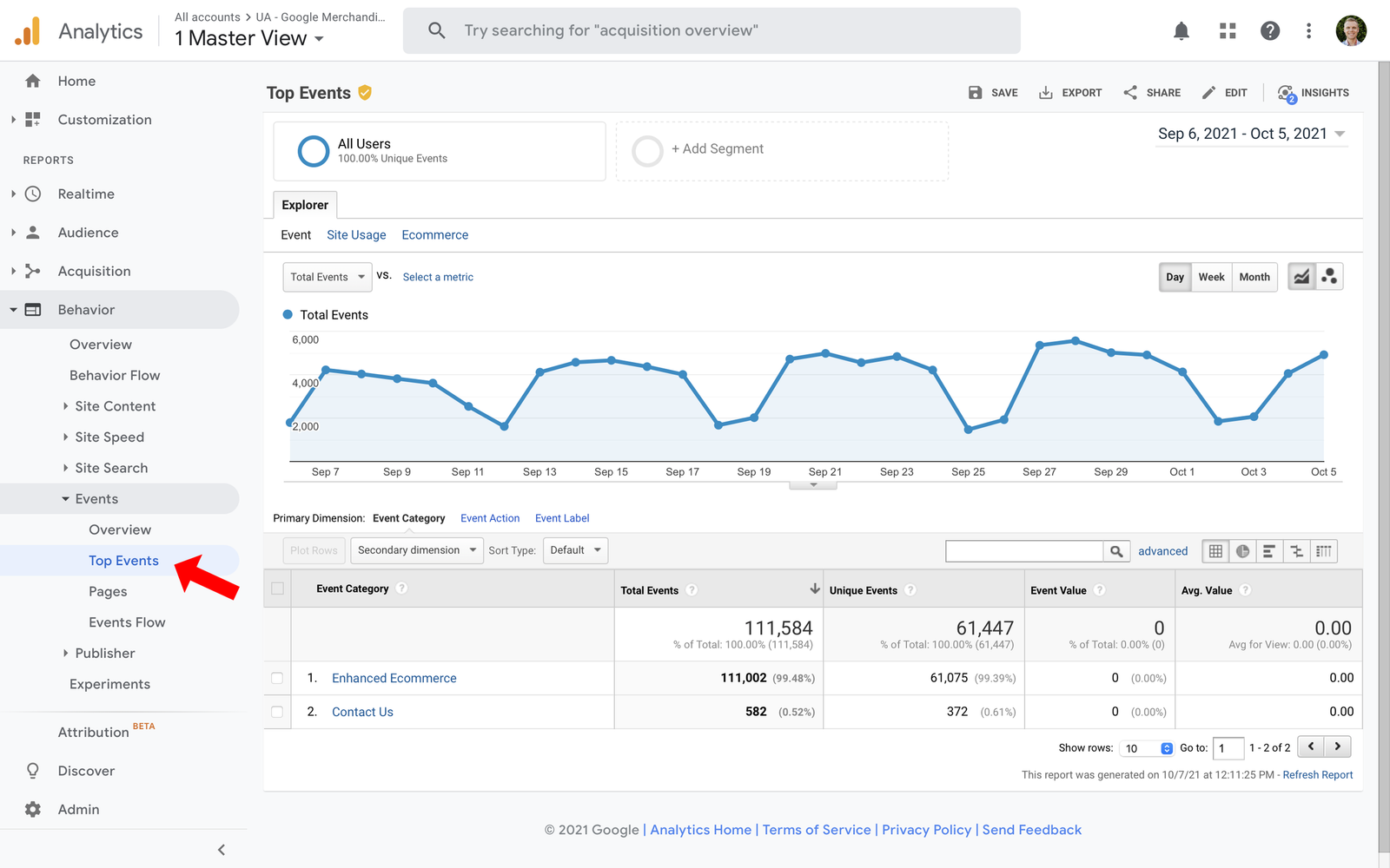 google analytics 4 events 1 AGNC - Agência de Marketing