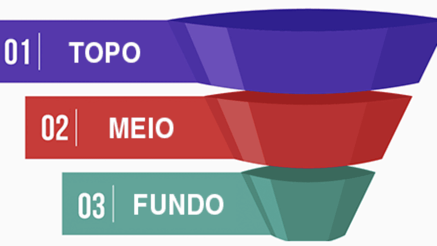 conteudo-de-fundo-de-funil-que-converte-3 Muitas empresas investem pesado em atrair visitantes, mas falham na hora de "fechar o gol". O conteúdo de fundo de funil que converte é o estágio onde o marketing se une diretamente às vendas. Diferente do topo do funil, que é educativo e amplo, o BoFu é cirúrgico. Ele não serve para explicar "o que é" um serviço, mas sim para provar "por que o seu serviço" é a escolha certa.