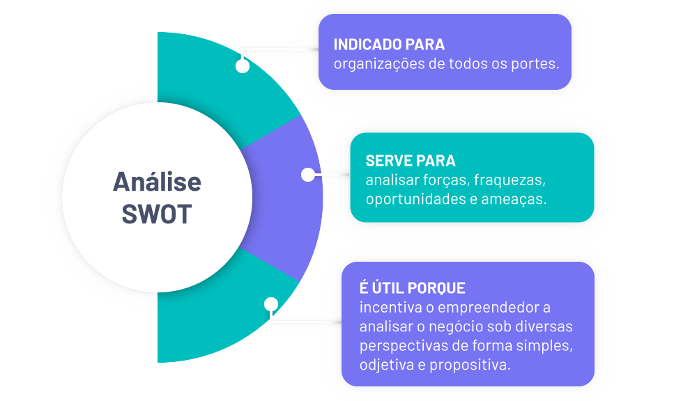 Análise SWOT: como aplicar no marketing e nas estratégias de vendas AGNC Agência de Marketing No marketing, a SWOT é o que impede que você jogue dinheiro fora. Quando você identifica suas forças, o seu posicionamento de marca torna-se natural. Se sua força é a autoridade técnica, seu conteúdo deve focar em educação e Inbound Marketing.