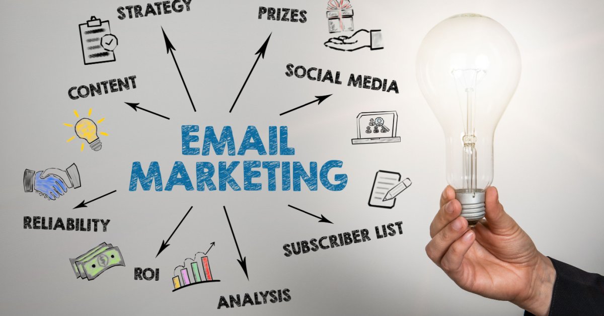 O e-mail marketing entrega retorno médio de R$ 36 a R$ 42 para cada R$ 1 investido, superando tráfego pago, que retorna R$ 2 por real gasto, anúncios em redes sociais, com R$ 2,80 de retorno, e display advertising, com R$ 1,35. A diferença de ROI entre o e-mail e os demais canais digitais está aumentando, não diminuindo, especialmente com a adoção de personalização por IA.