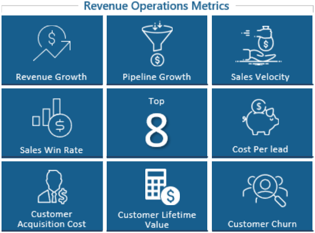 Revenue Operations, ou RevOps, é a metodologia que integra marketing, vendas e customer success em torno de um sistema único de gestão de receita, com dados unificados, processos compartilhados e metas interdependentes. Segundo a Forrester, organizações que implementam RevOps crescem 19% mais rápido e têm lucratividade 15% maior do que aquelas que operam essas áreas de forma isolada. Para empresas B2B, essa diferença representa a linha que separa crescimento previsível de crescimento acidental.